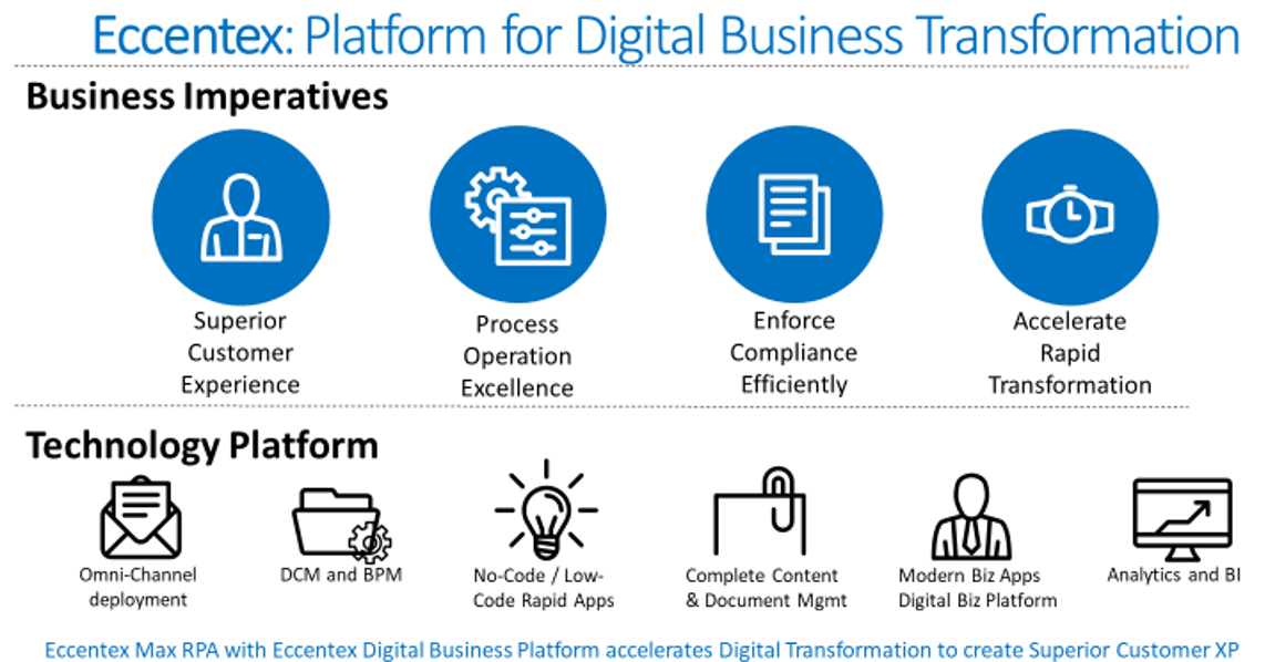 Digital Business Platform for Digital Business Transformation
